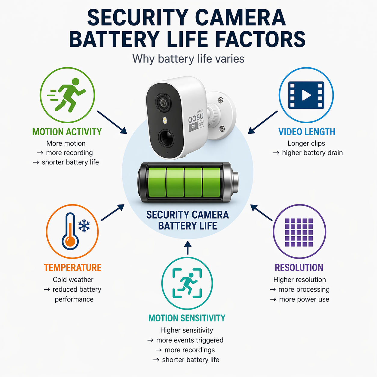 How Long do Security Camera Batteries Last?