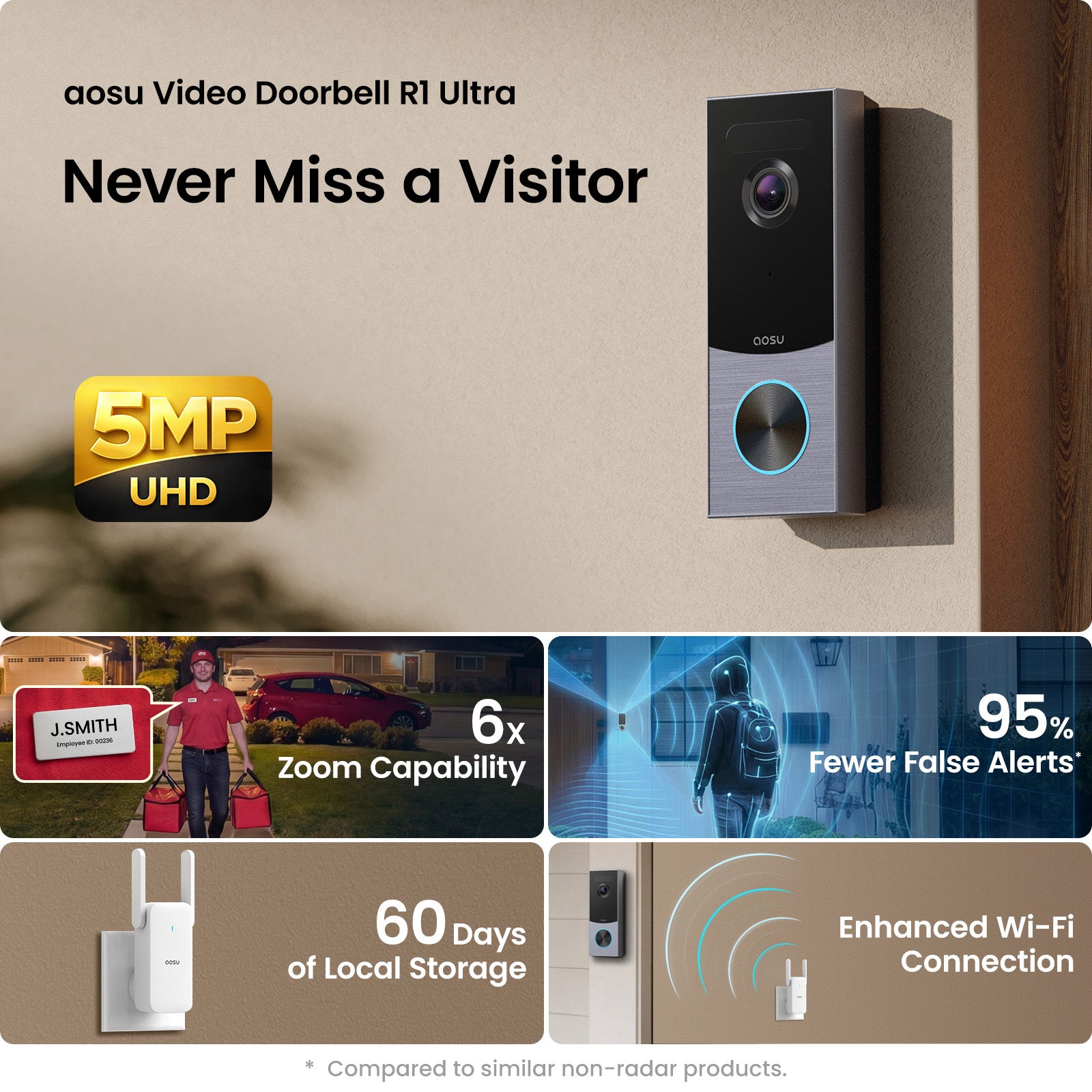 Video Doorbell R1 Ultra