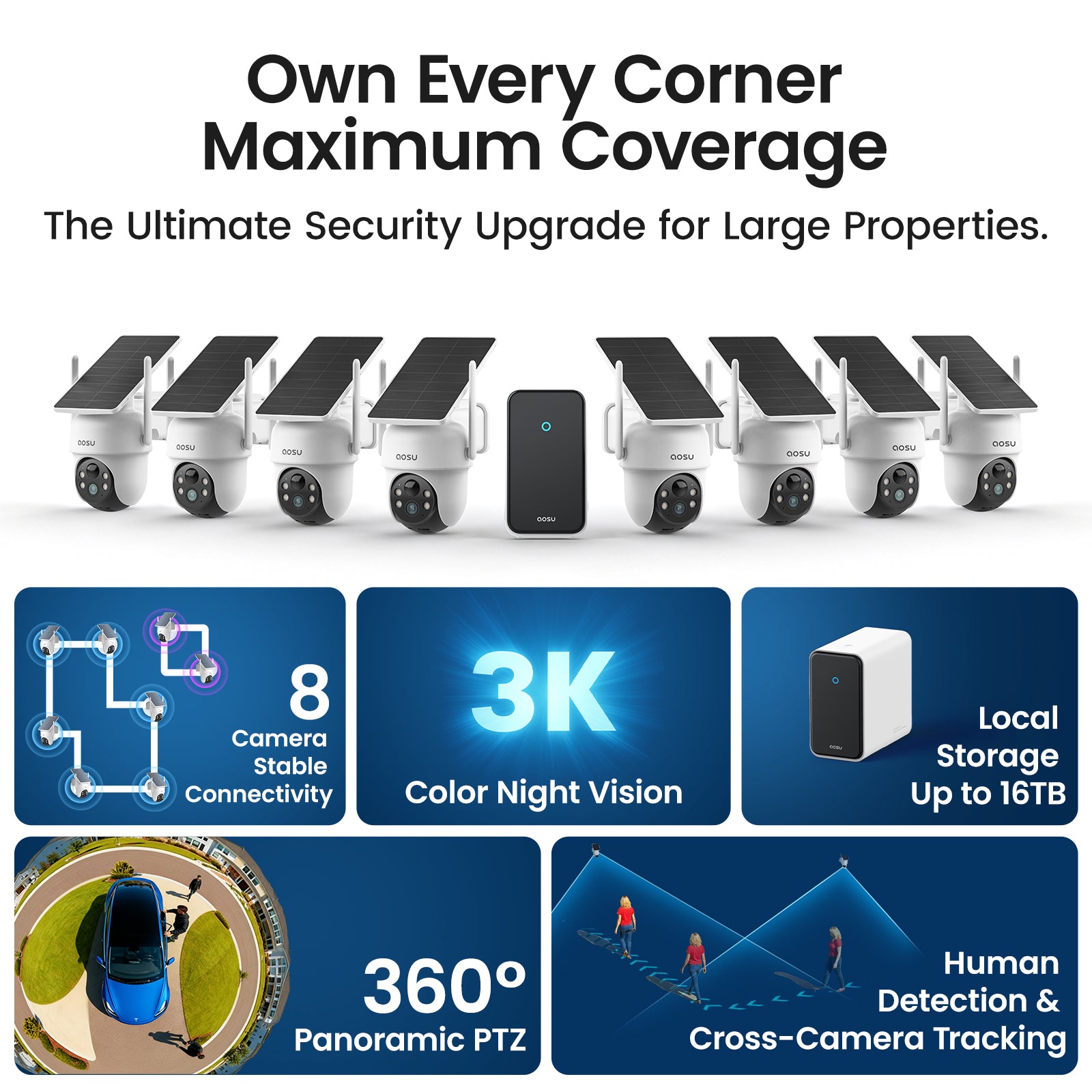 SolarCam D1 Classic 8-Cam with HomeCortex System