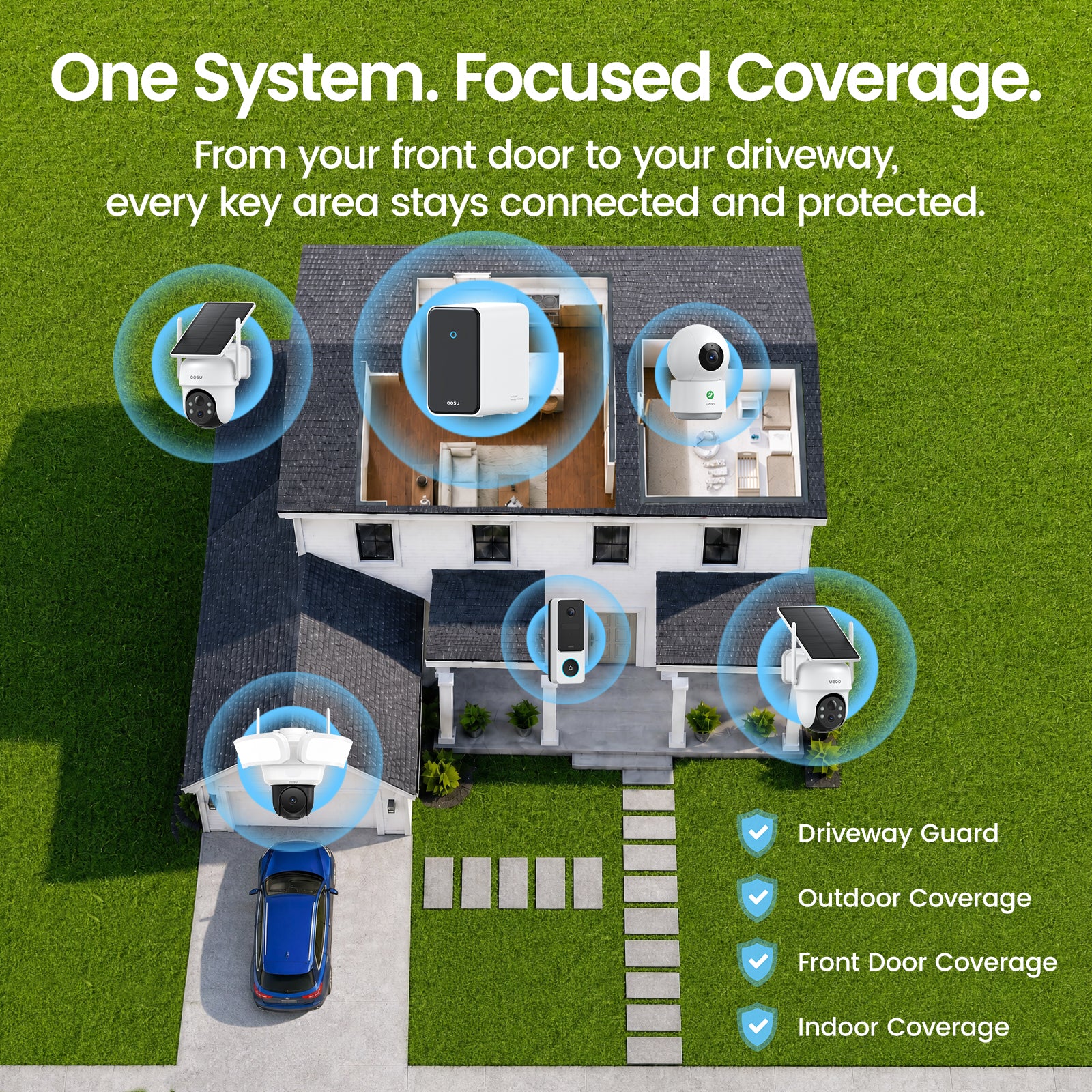 AI Home Security System G12 Suite