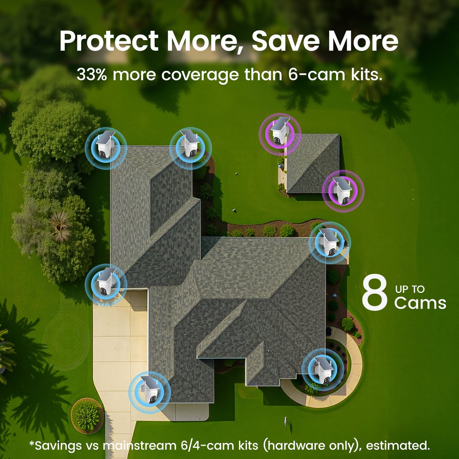 SolarCam D1 Classic 8-Cam with HomeCortex System