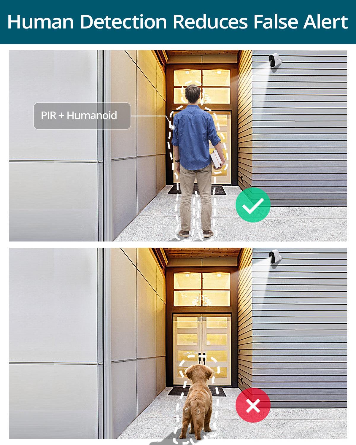 human detection reduces false alert