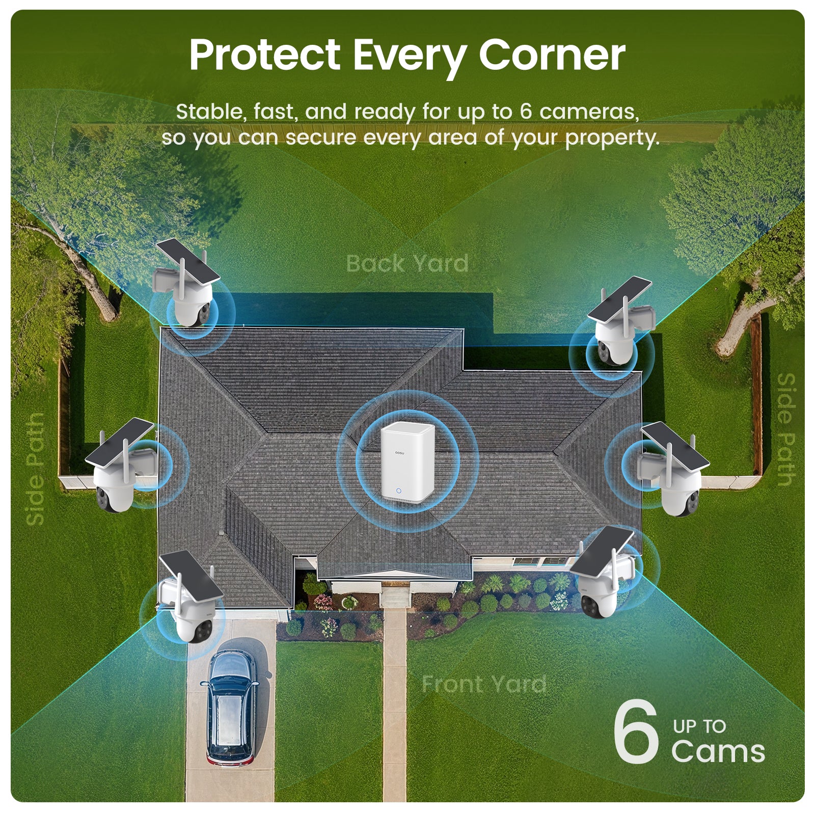 SolarCam D1 Classic (6-Cam) + Video Doorbell Pro + Floodlight Cam Pro + IndoorCam P1 Pro