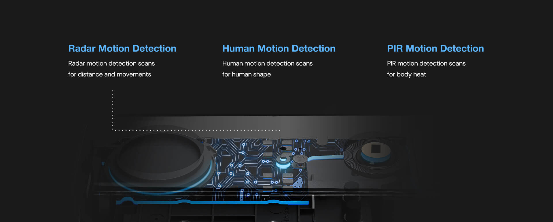 Radar Motion Detection & PIR Motion Detection & Human Motion Detection