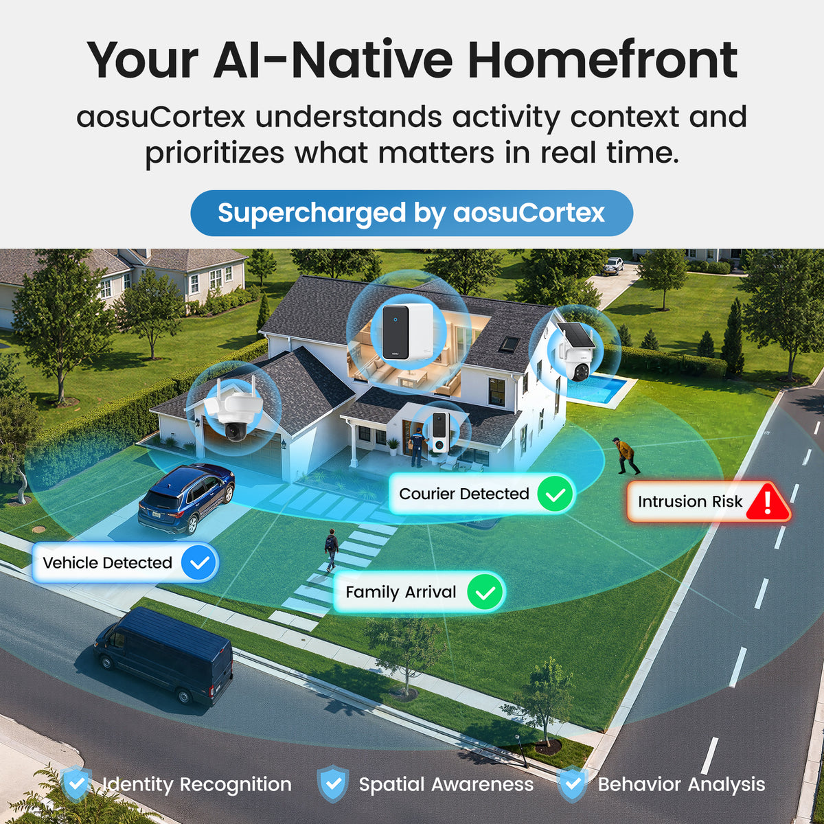 AI Home Security System G12 Suite