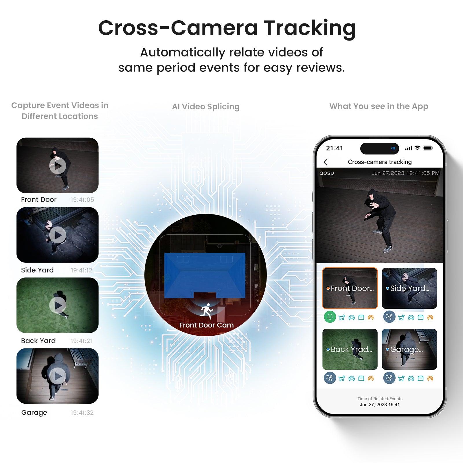 SolarCam D1 Classic Kit + Video Doorbell Ultra + Floodlight Cam Pro + IndoorCam P1 Pro