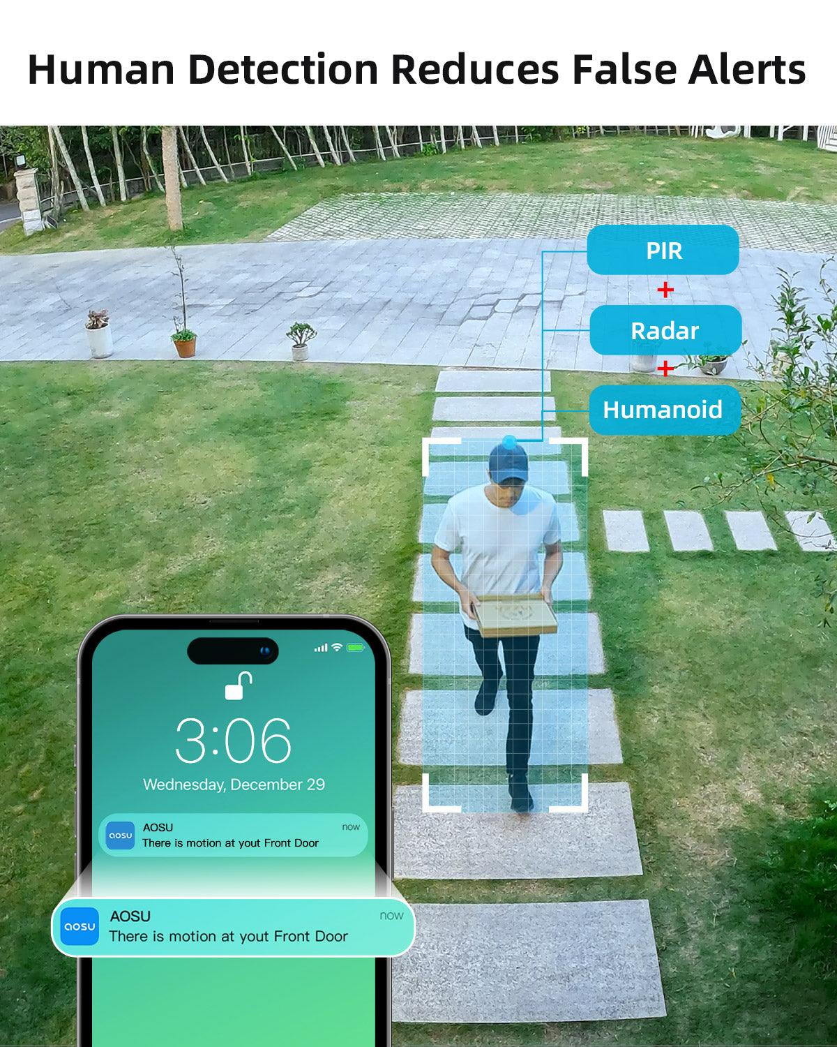 human detection reduces false alerts