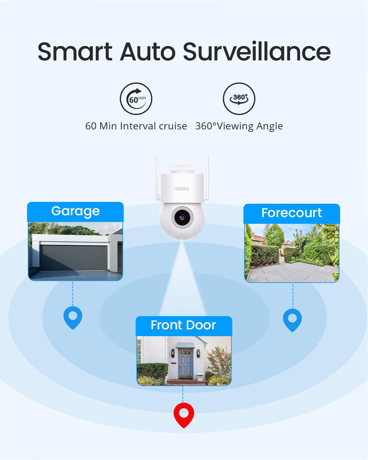 Security Cam D1 SE