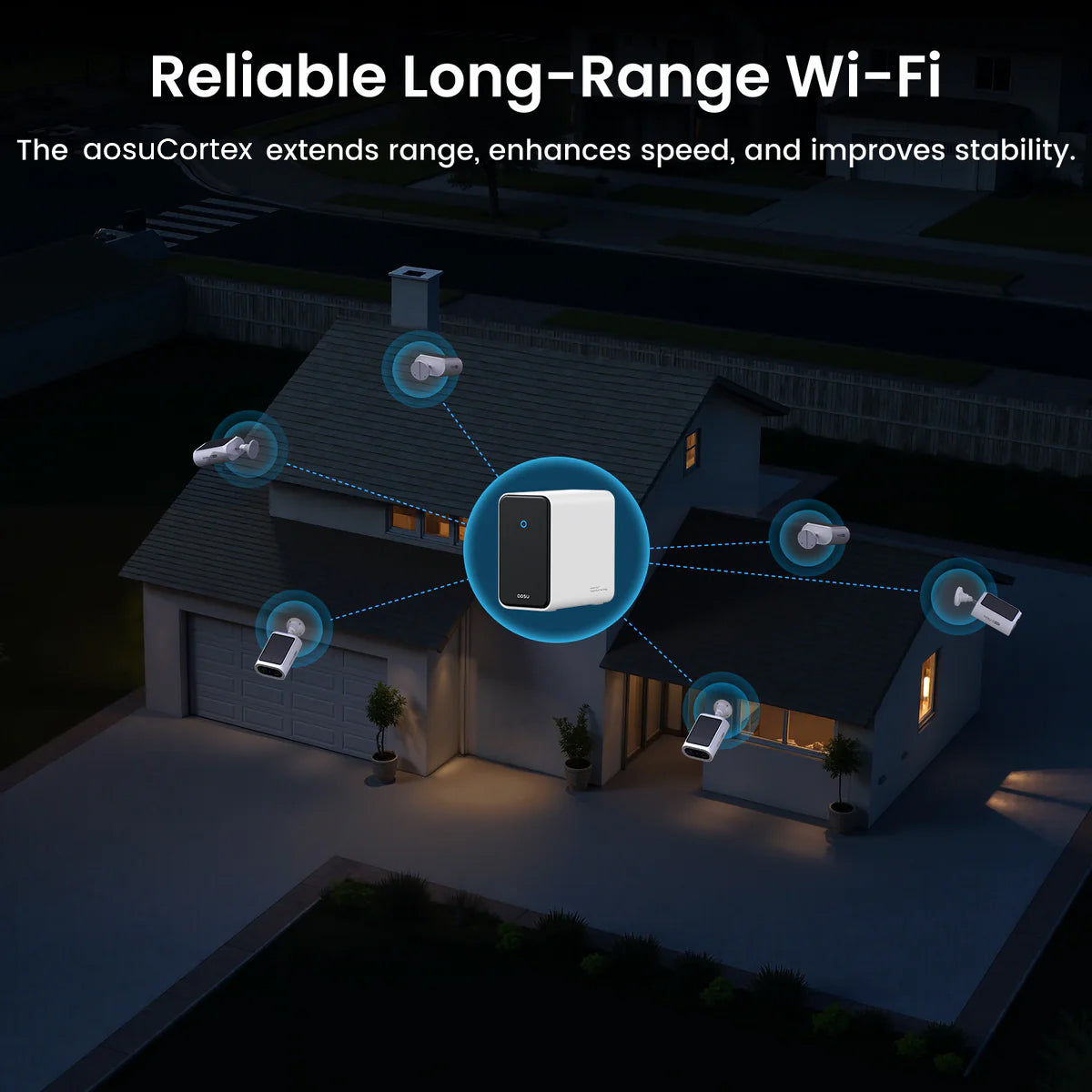 4K SolarCam P1 Max with aosuCortex System + Video Doorbell Pro + Floodlight Cam Pro