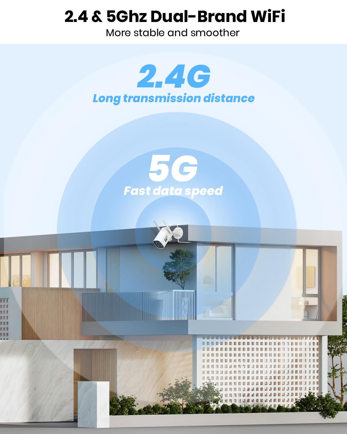 2.4 & 5GHz Dual-Brand WiFi