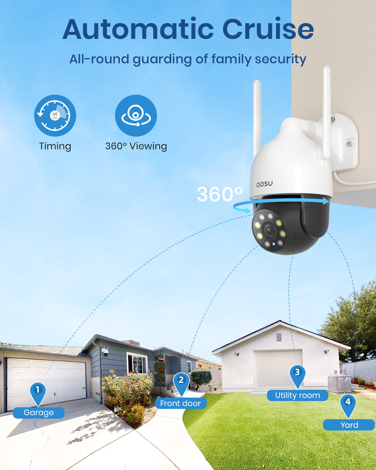 automatic cruise - all-round guarding of family security