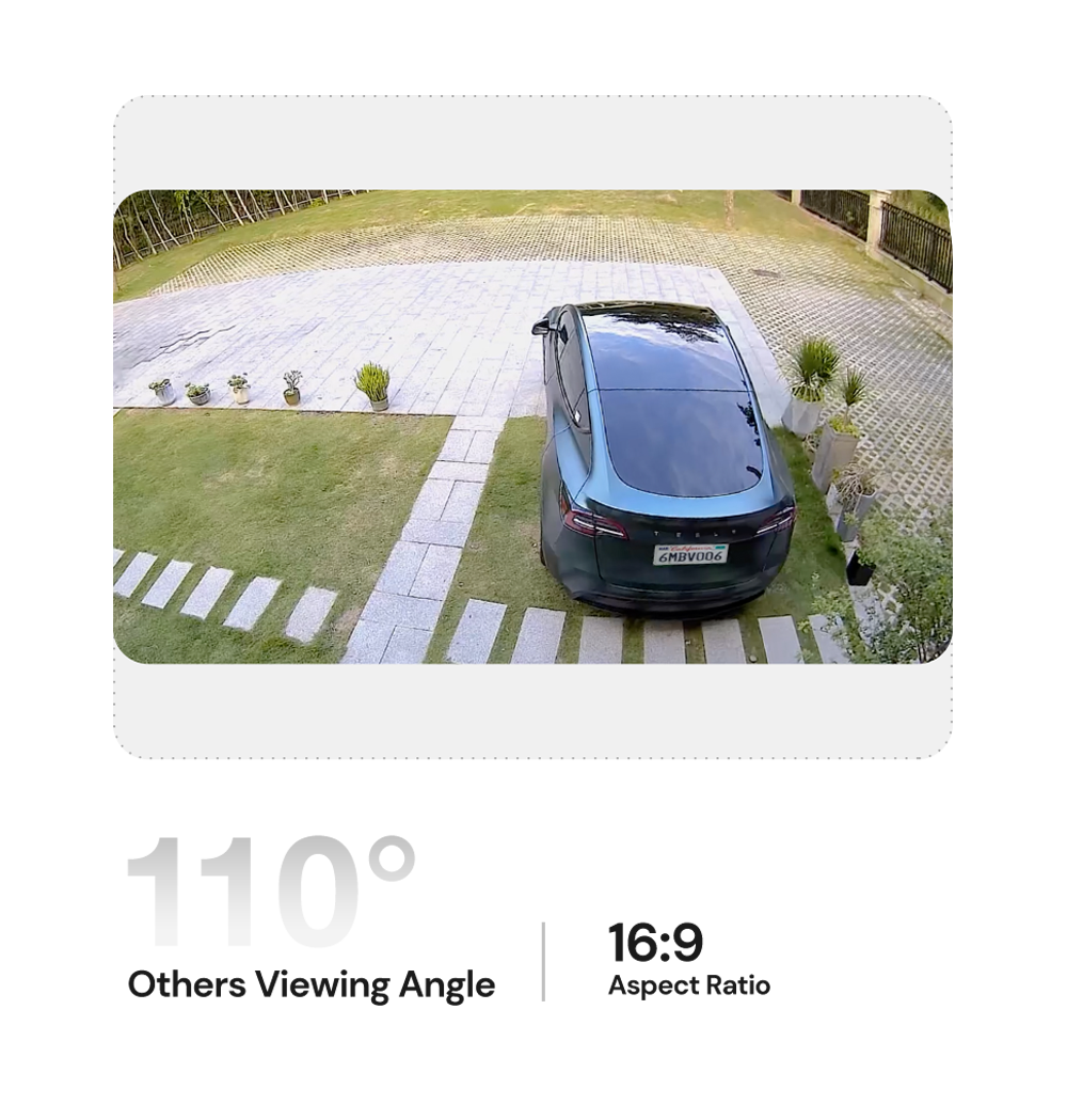 110 degree others viewing angle