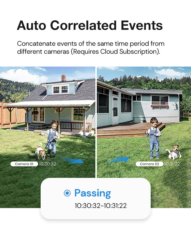auto correlated events