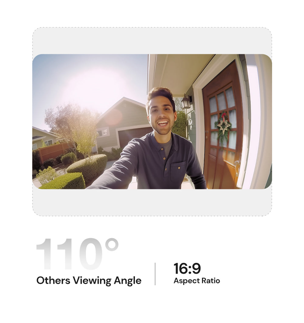 110 degree others viewing angle