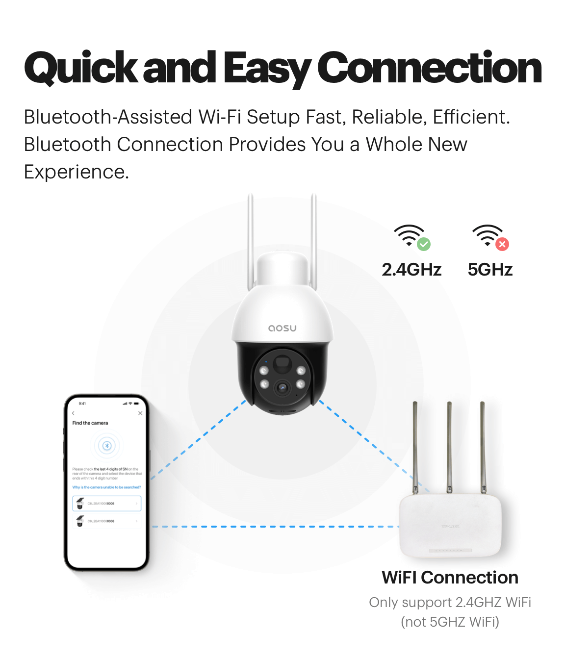 quick and easy connection