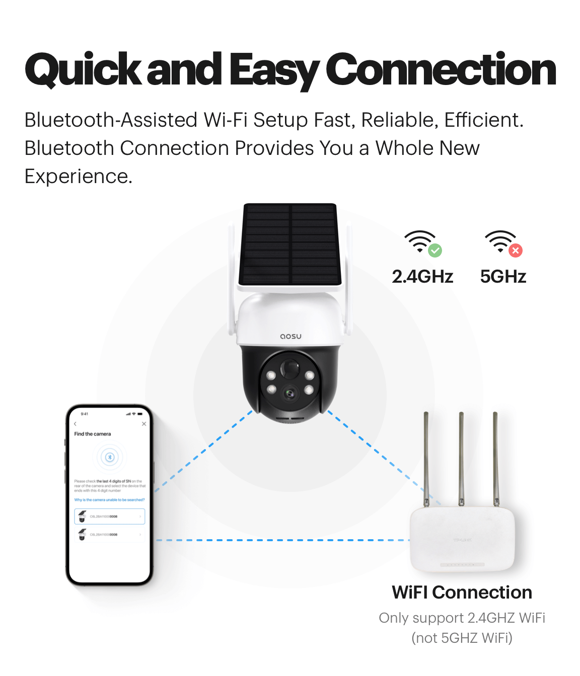 quick and easy connection