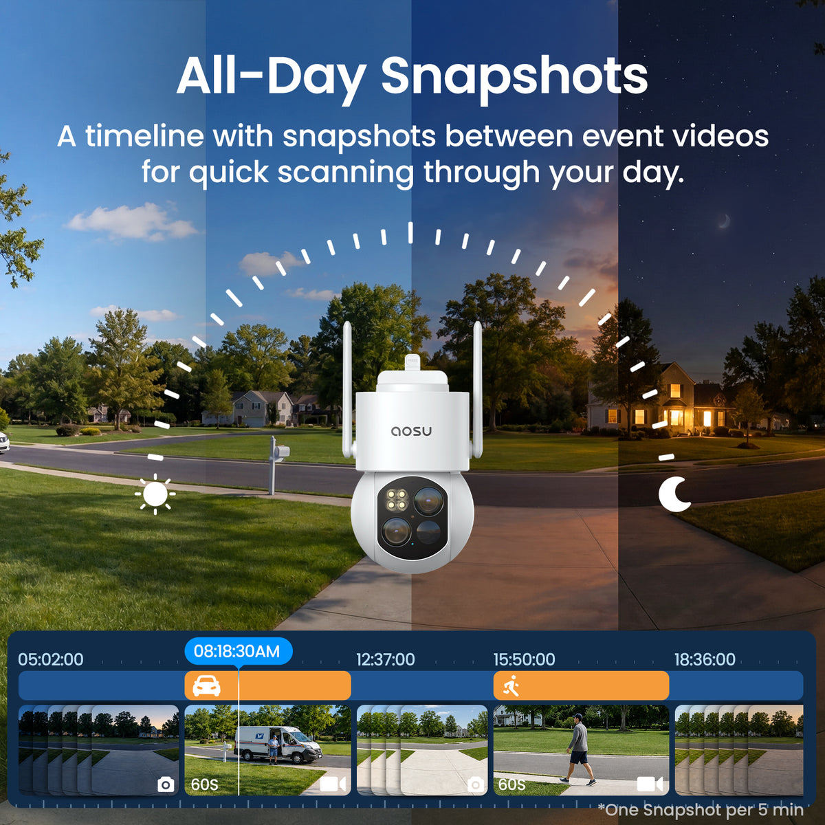 SolarCam T2
