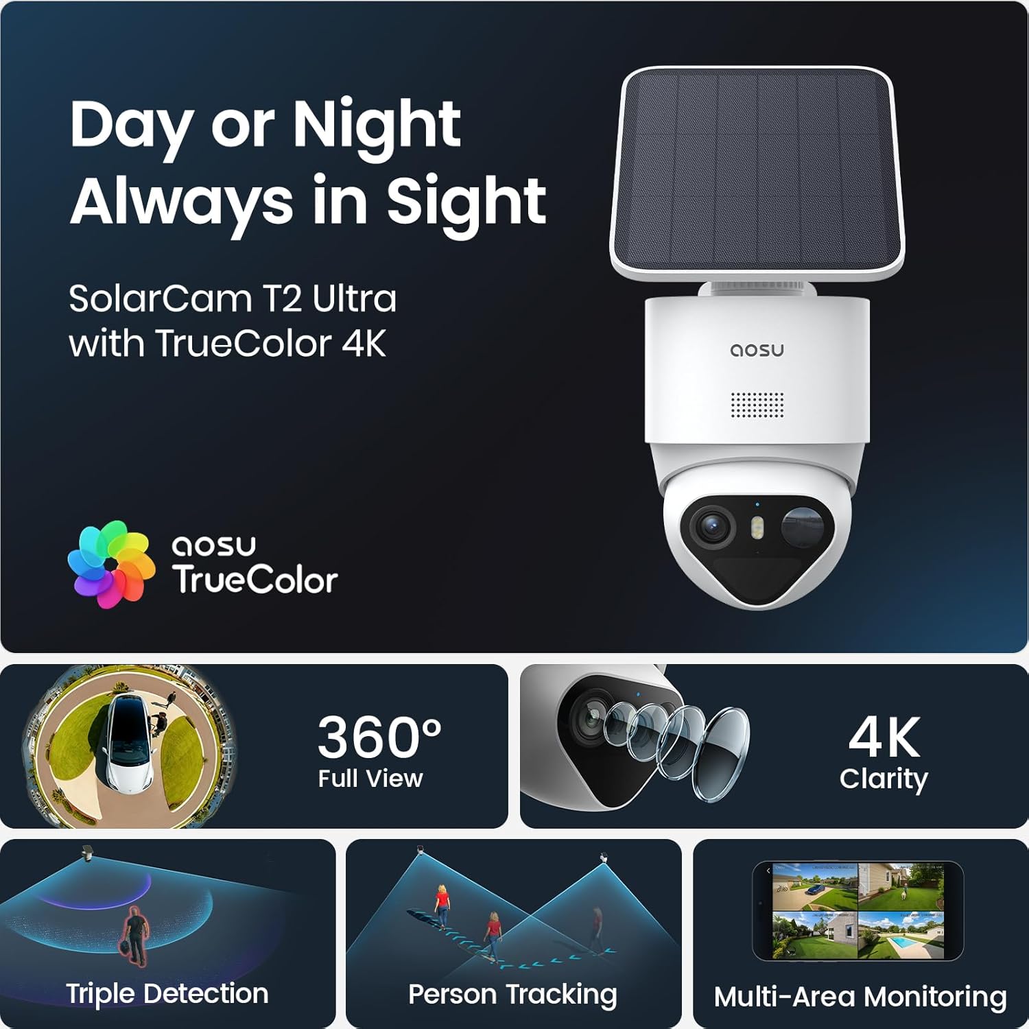 SolarCam T2 Ultra System