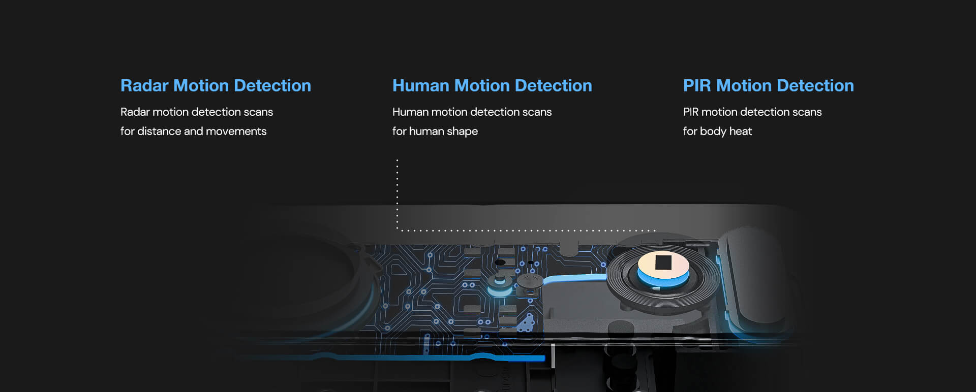 Radar Motion Detection & PIR Motion Detection & Human Motion Detection