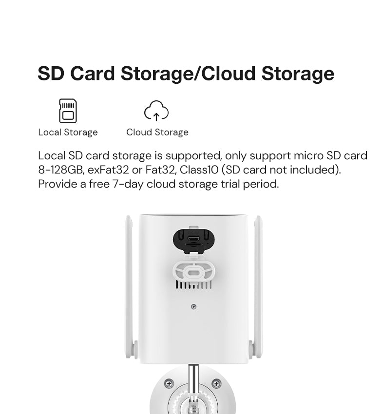 SD Card Storage/Cloud Storage