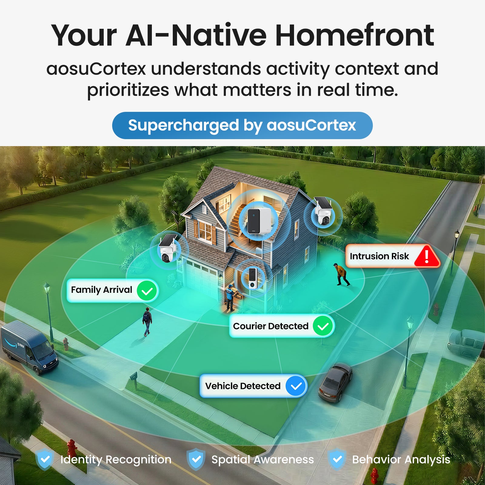 AI Home Security System G11 Suite