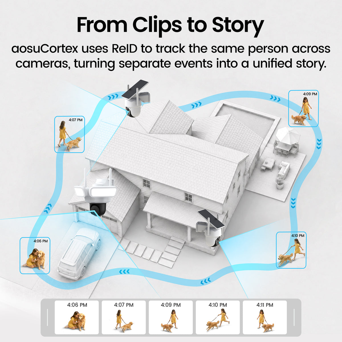AI Home Security System G12 Suite