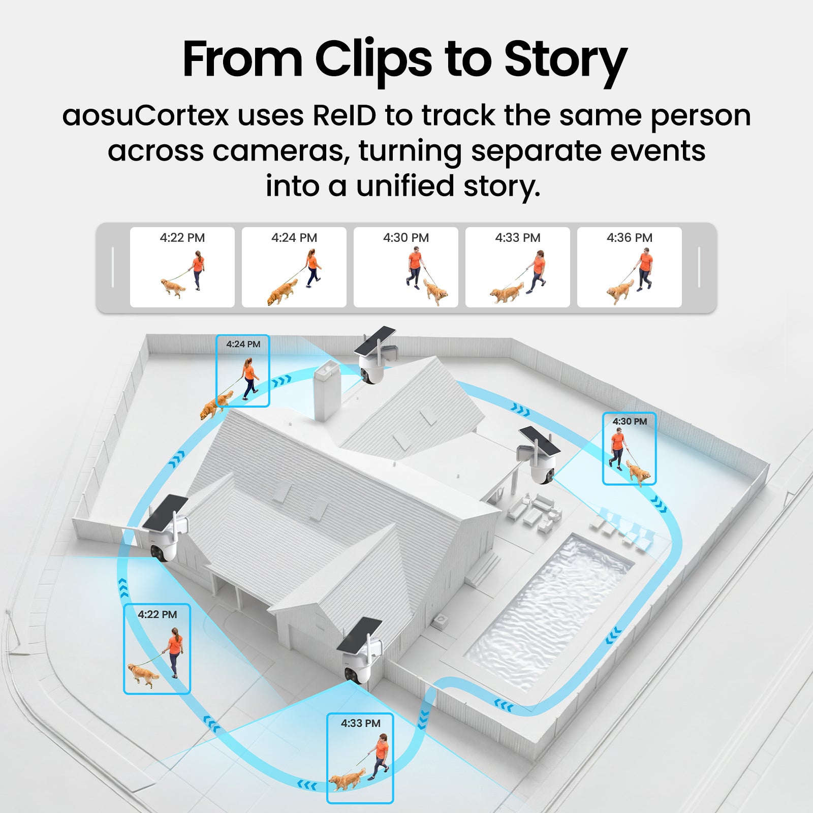 AI Home Security System G11 Suite