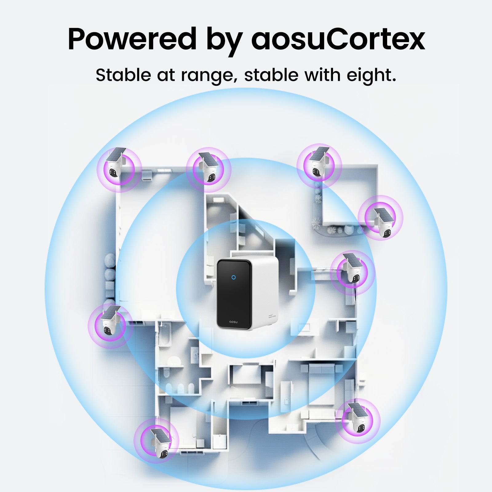 SolarCam D1 Classic 8-Cam with aosuCortex System