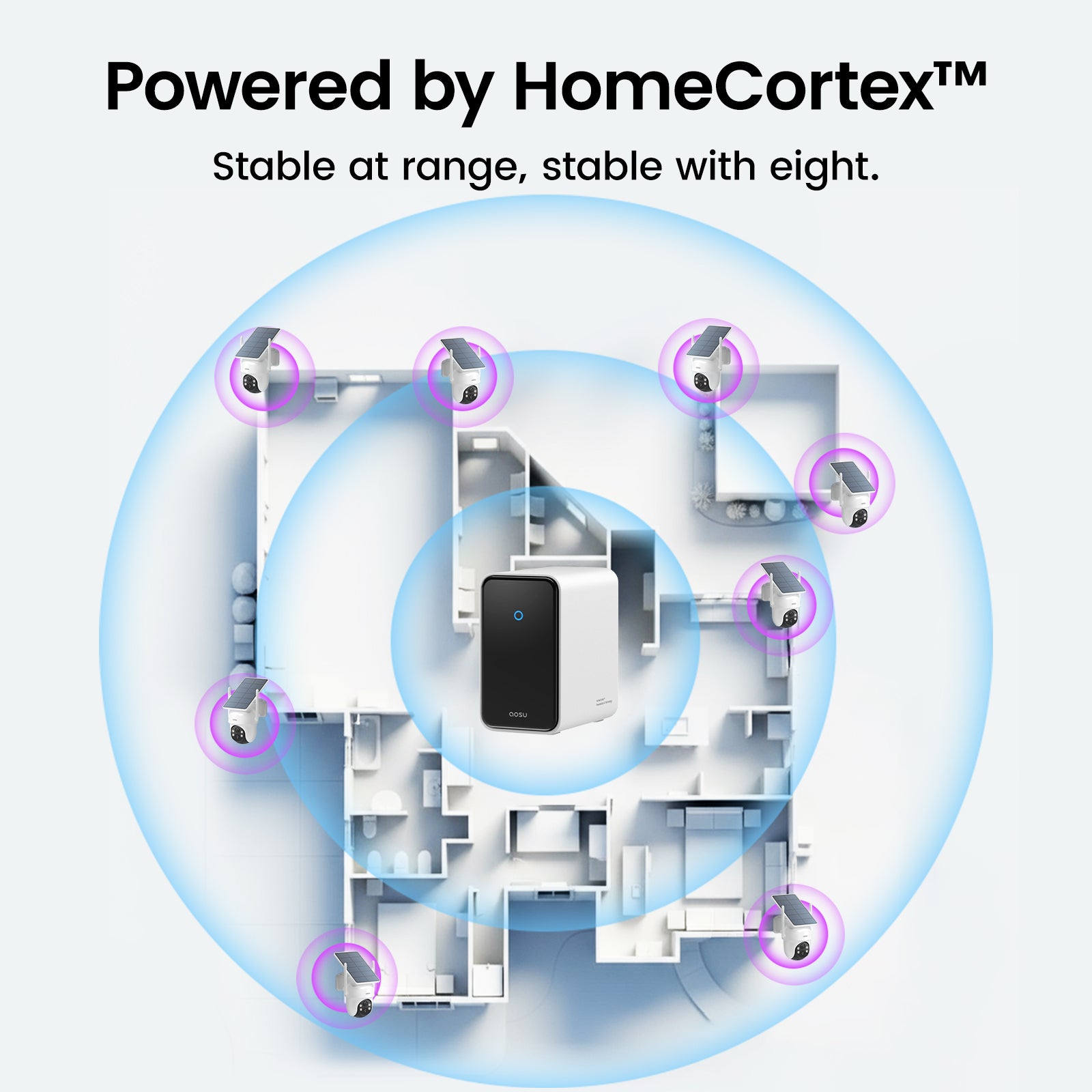 SolarCam D1 Classic 8-Cam with HomeCortex System