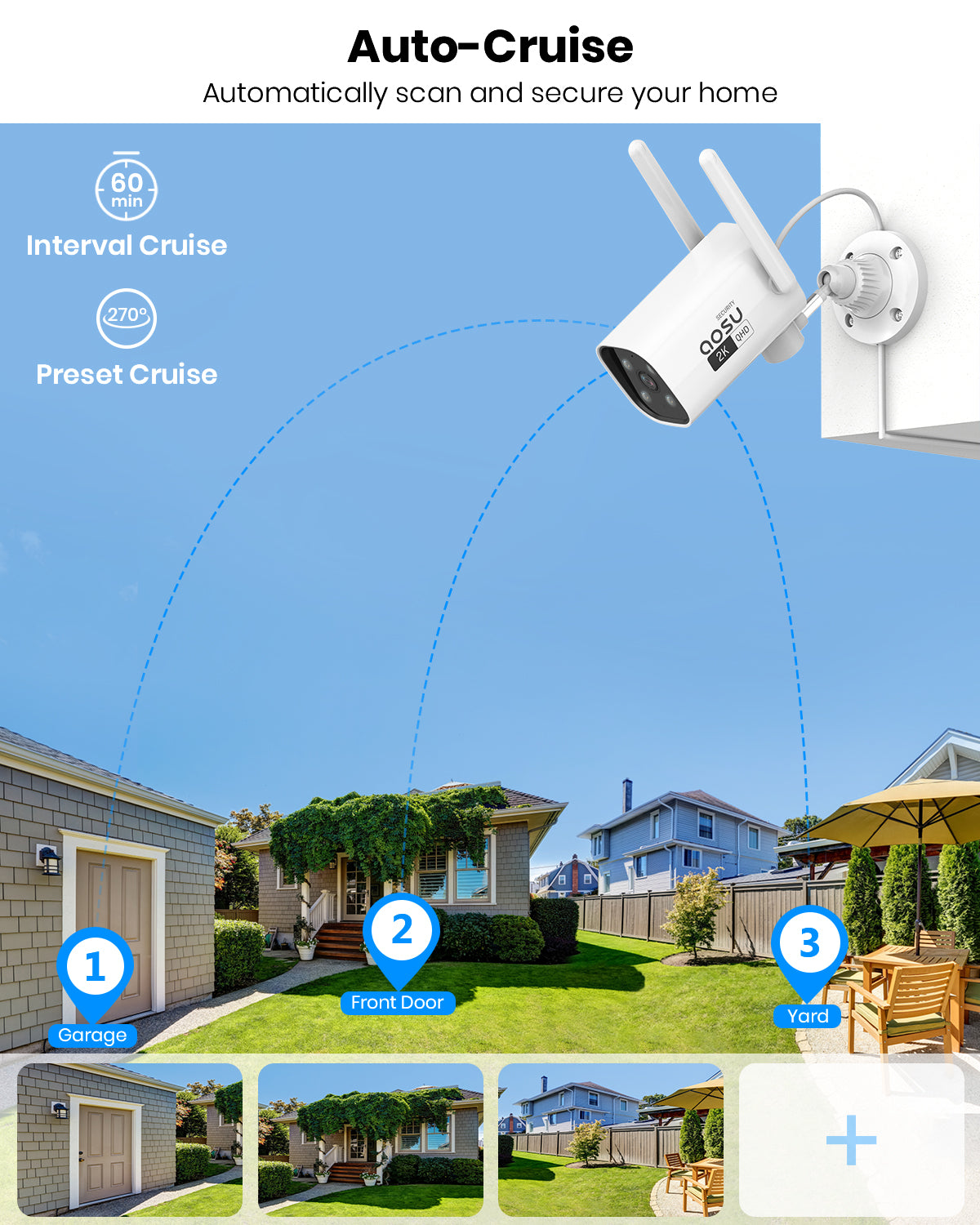 Auto-Cruise - Automatically scan and secure your home