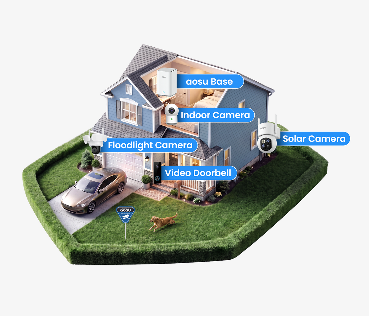 aosu Whole-home Ecosystem
